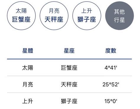 月亮 上升 太陽|上升星座怎麼看、和太陽月亮的差別？解析12種上升星。